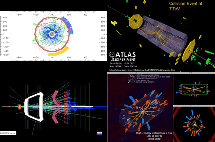 Collisions a 7 TeV captées par les expériences du LHC : ALICE, ATLAS, CMS, LHCb. Credit: CERN