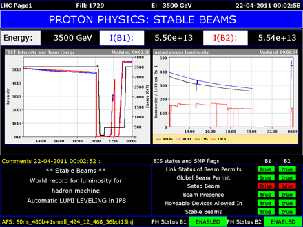 CERN