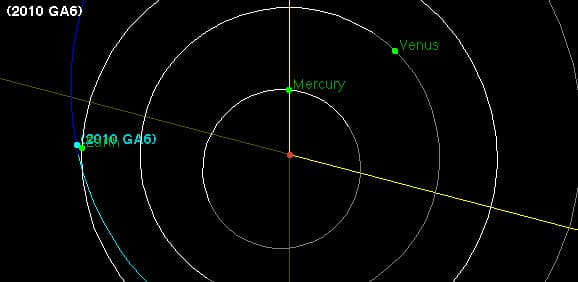 Orbite astéroide 2010 GA6