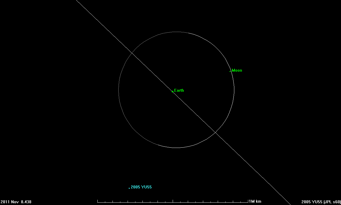 asteroid 2005 YU55