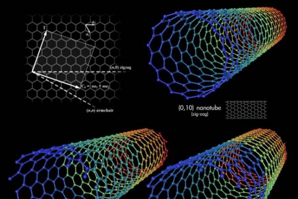 Image: A diagram showing the types of carbon nanotubes. Credit: mstroeck/Wikipedia
