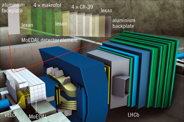 L’expérience MoEDAL dans la caverne du détecteur VELO de LHCb. Source de l’image : Collaboration MoEDAL.