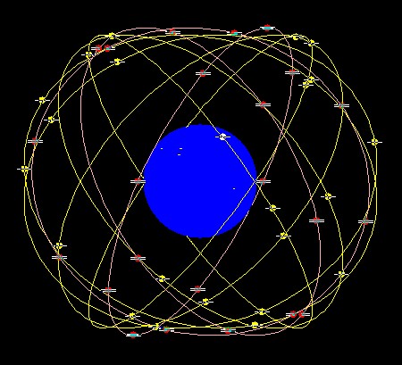 GLONASS