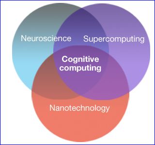 intelligence artificielle IBM