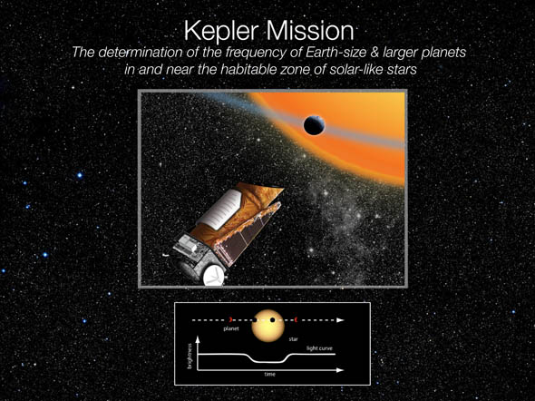 télescope spatial Kepler 