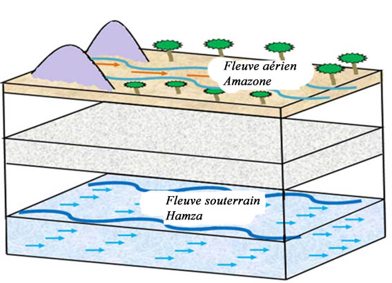fleuve souterrain Hamaza