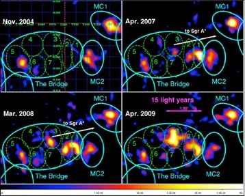 Figure 1. Images XMM-Newton de l'émission de la raie de fluorescence du fer neutre dans les nuages moléculaires autour de Sgr A* (Bridge, MC1 et MC2) entre 2004 et 2009. On voit clairement la progression de l'émission dans les sous-régions marquées par les ellipses 1, 2, 3 et 4 du Bridge. La distance parcourue par l'émission est de 15 années lumières en moins de 5 ans. L'échelle angulaire (2 arc-minutes = 15 années lumière à la distance du centre galactique) et la direction vers Sgr A* sont aussi indiquées © Ponti G., et al., 2010, The Astrophysical Journal, V. 714, p. 732-747