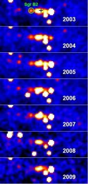 Figure 2. La région du centre galactique vue par INTEGRAL en rayons gamma de basse énergie (20-60 keV) à différentes époques, chaque bande pour une année différente entre 2003 et 2009. Les différentes sources sont généralement associées à des systèmes binaires X variables. Le cercle vert dans l'image en haut montre la position du nuage moléculaire Sgr B2. La source gamma associée montre clairement un déclin sur 7 ans © Terrier R., et al., 2010, The Astrophysical Journal.