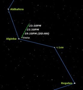 Opposition et déplacement de Vesta en vert dans la constellation du Lion - Credit: Starry Night® Software