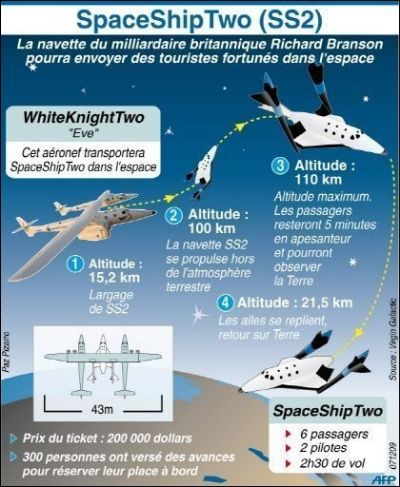 AFP/Infographie