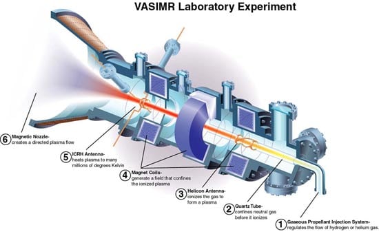 Moteur vasimr - crédit : NASA